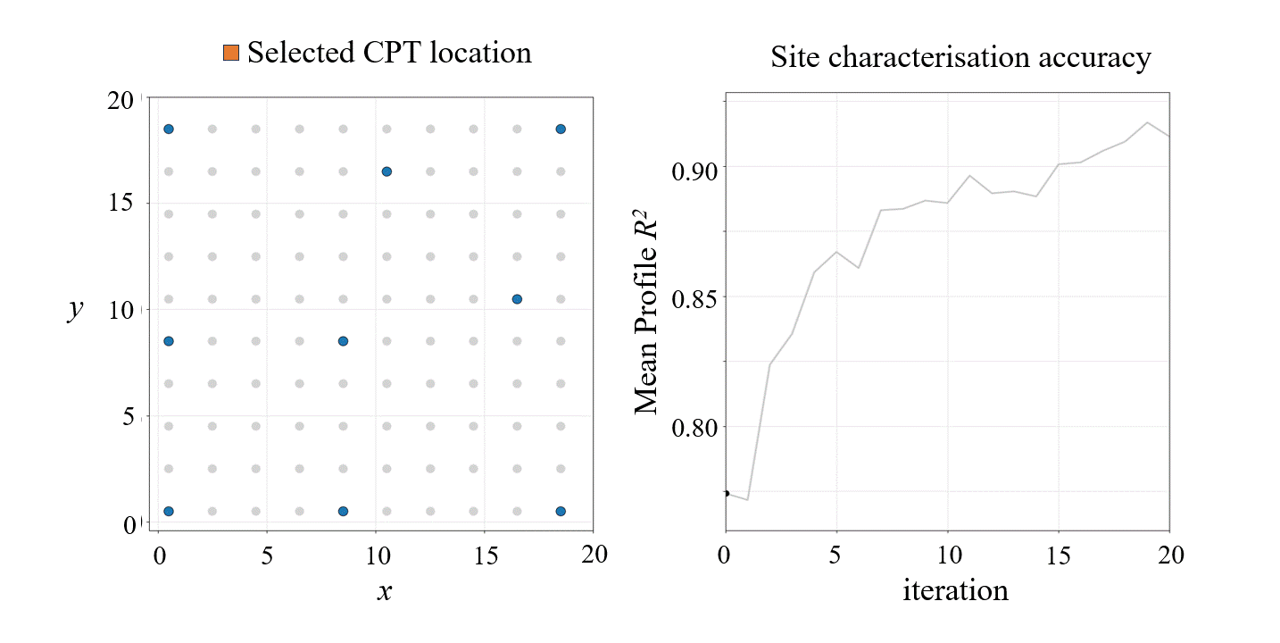 CPT/Borehole location optimisation