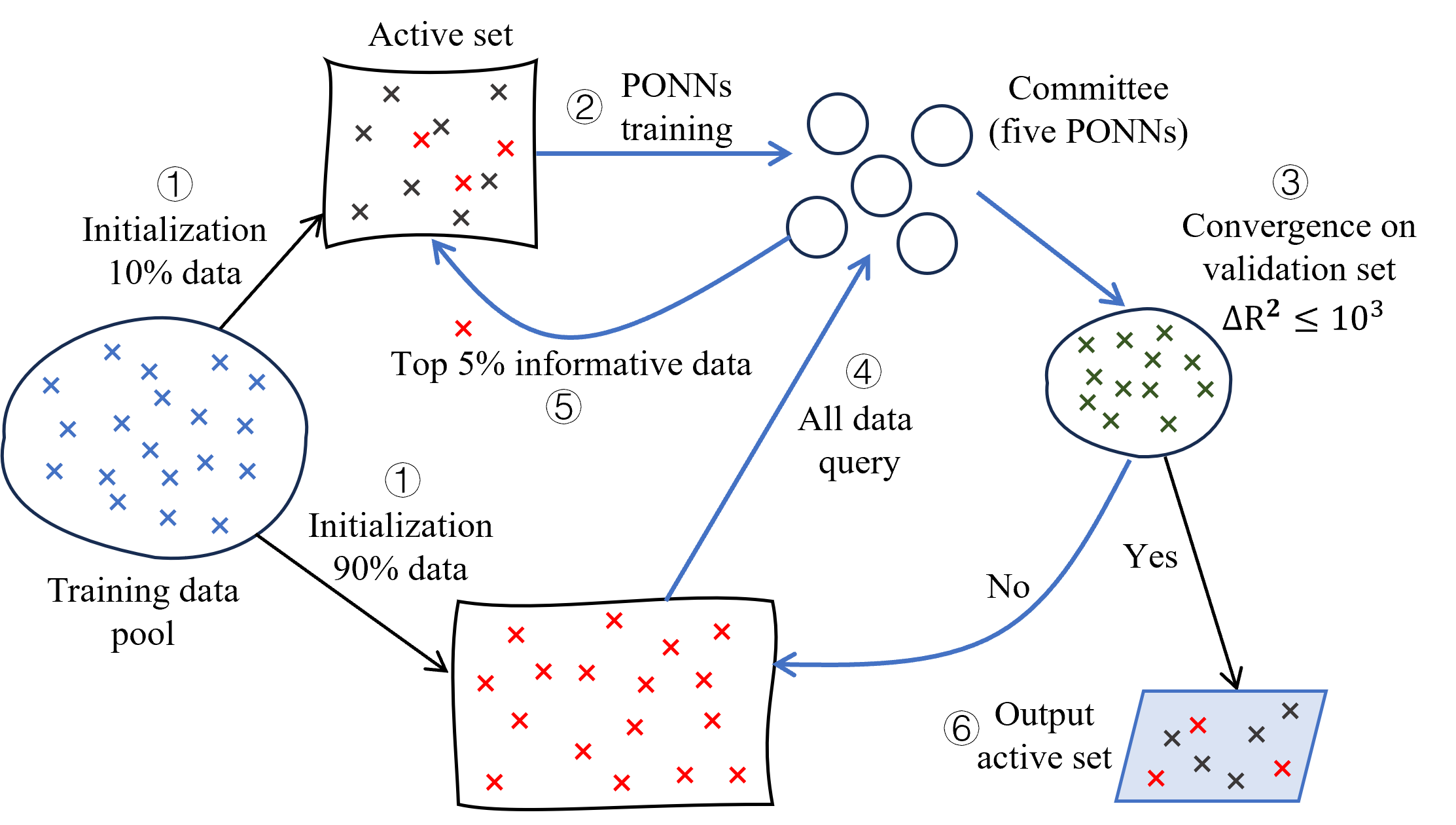 KI-DE framework